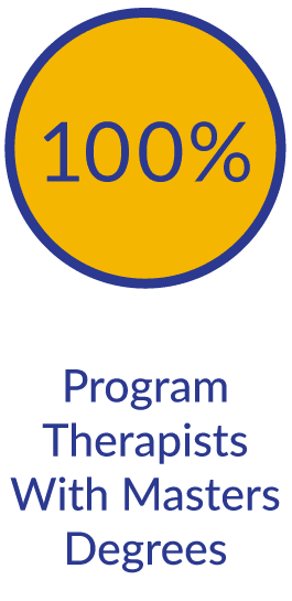 100% Program Therapists with Masters Degrees